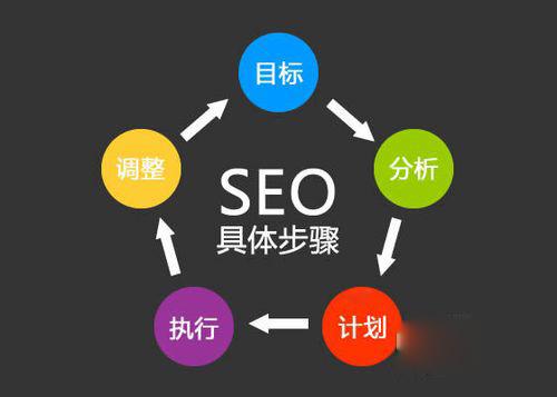 seo推广服务报价