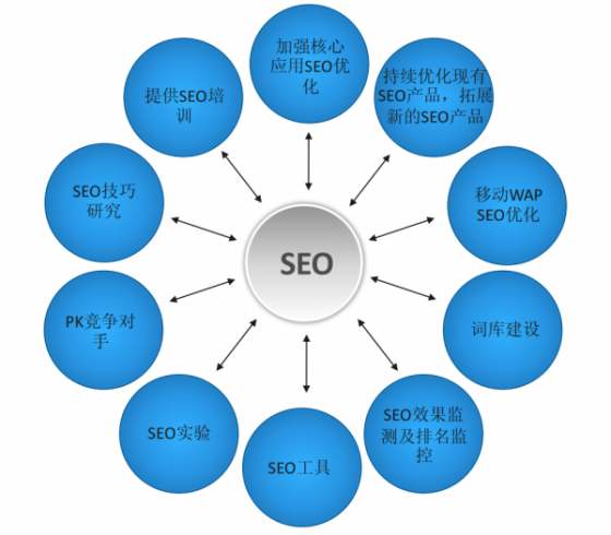 seo推广服务报价